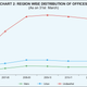 Image for article titled Charted: why India’s long-pending insurance reforms are so crucial